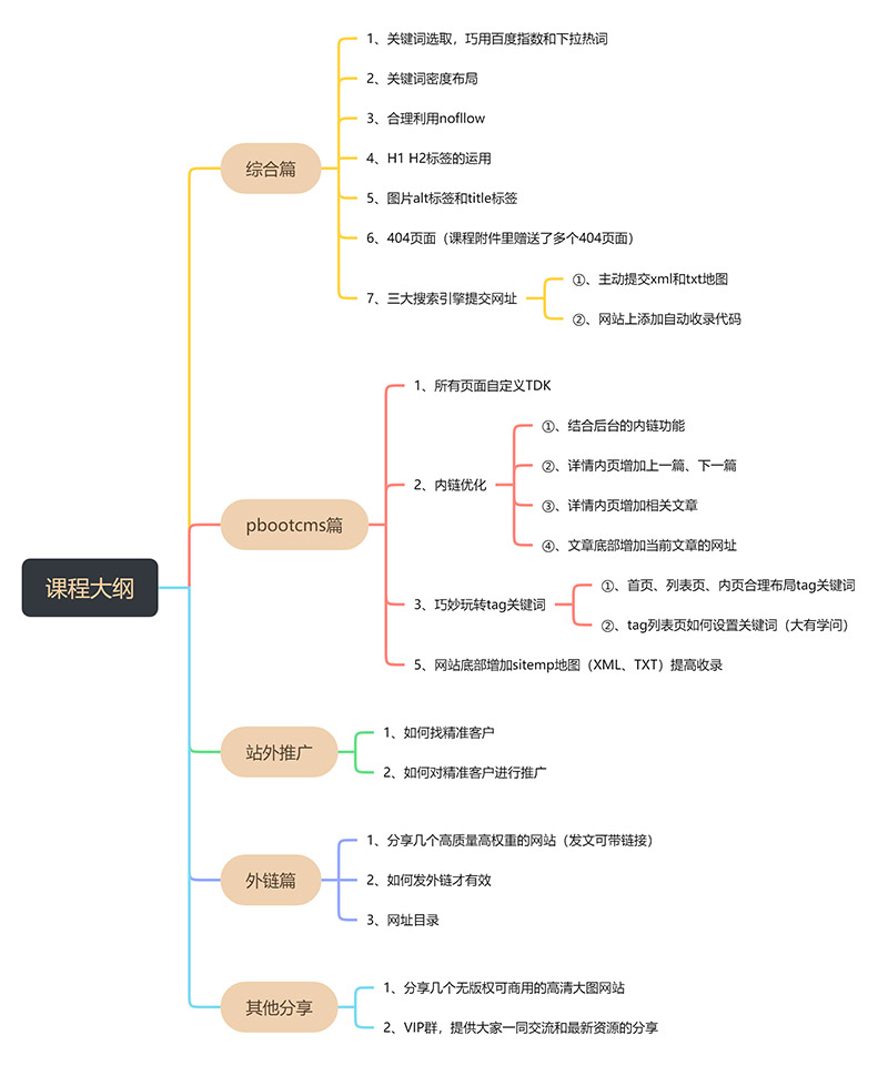 SEO干货教程和pbootcms模板优化